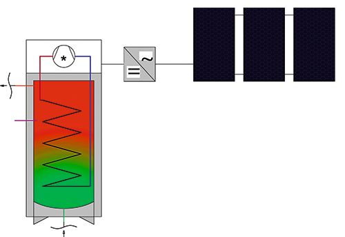 Warmwasser-Wärmepumpe mit PV-Eigenstromnutzung