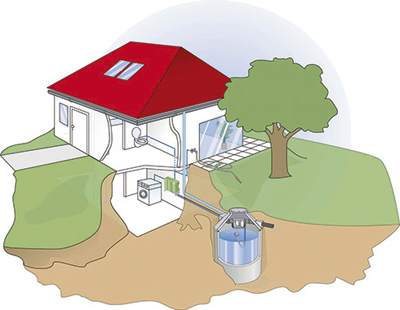 Vorgefertigtes System zur Regenwassernutzung