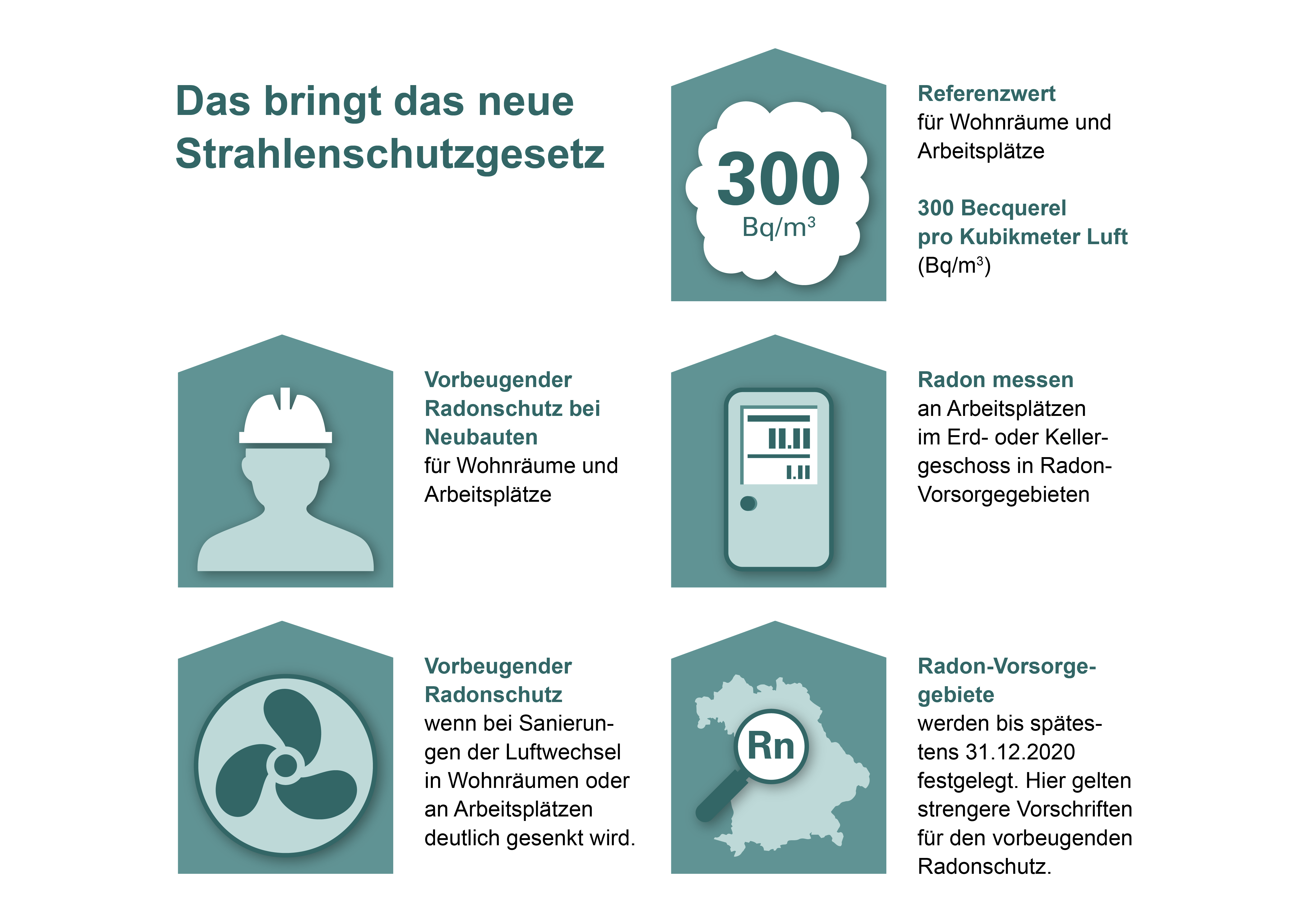 10. Bayerisches Radon-Netzwerk-Treffen 10. Bayerisches Radon-Netzwerk-Treffen